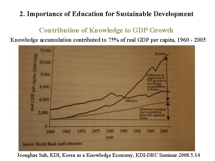 2. Importance of Education for Sustainable Development Contribution of Knowledge to GDP Growth Knowledge