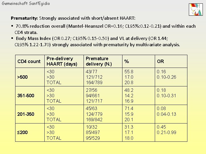 Gemeinschaft Sant‘Egidio Prematurity: Strongly associated with short/absent HAART: § 70. 8% reduction overall (Mantel-Heanszel