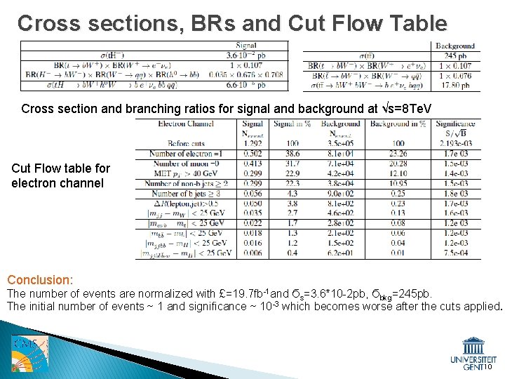 Cross sections, BRs and Cut Flow Table Cross section and branching ratios for signal