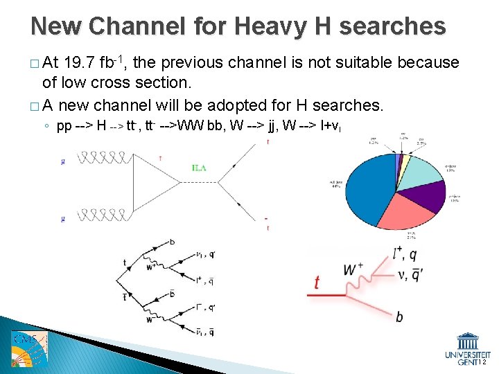 New Channel for Heavy H searches � At 19. 7 fb-1, the previous channel