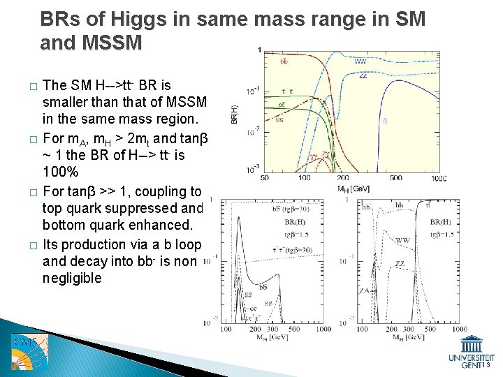 BRs of Higgs in same mass range in SM and MSSM � � The