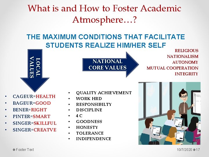 What is and How to Foster Academic Atmosphere…? THE MAXIMUM CONDITIONS THAT FACILITATE STUDENTS