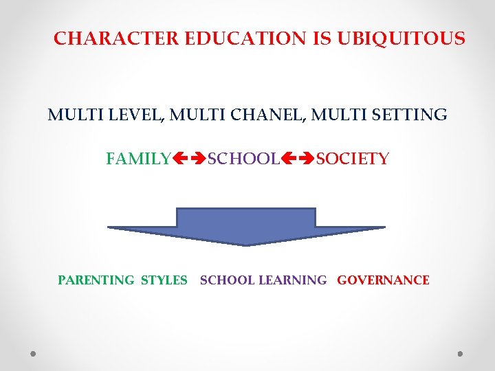 CHARACTER EDUCATION IS UBIQUITOUS MULTI LEVEL, MULTI CHANEL, MULTI SETTING FAMILY SCHOOL SOCIETY PARENTING