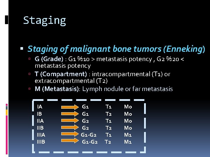 Staging of malignant bone tumors (Enneking) G (Grade) : G 1 %10 > metastasis