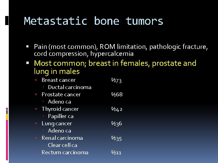 Metastatic bone tumors Pain (most common), ROM limitation, pathologic fracture, cord compression, hypercalcemia Most