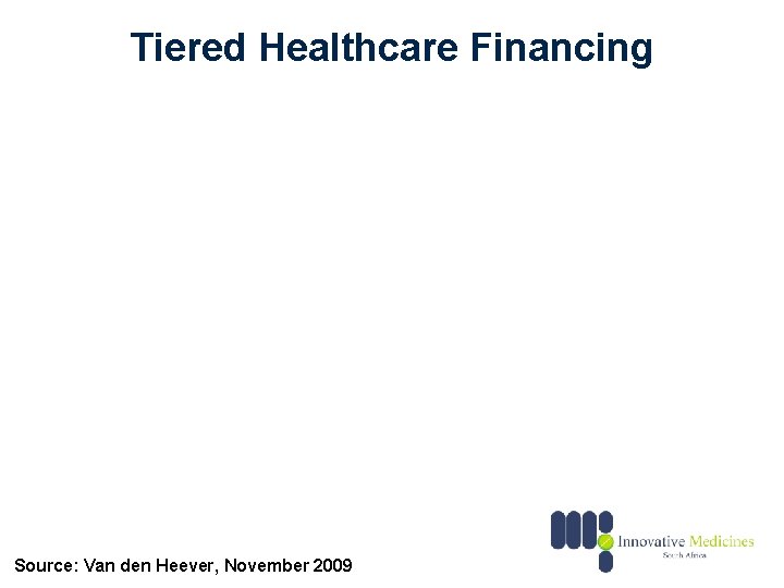 Tiered Healthcare Financing Source: Van den Heever, November 2009 