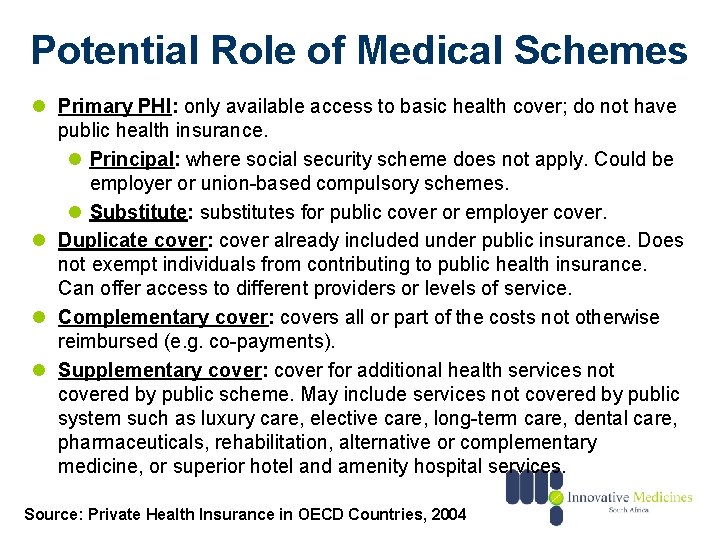 Potential Role of Medical Schemes l Primary PHI: only available access to basic health