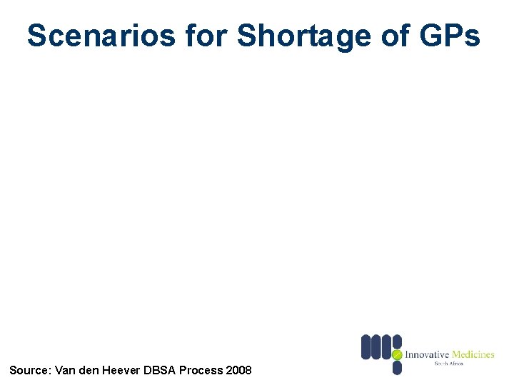 Scenarios for Shortage of GPs Source: Van den Heever DBSA Process 2008 