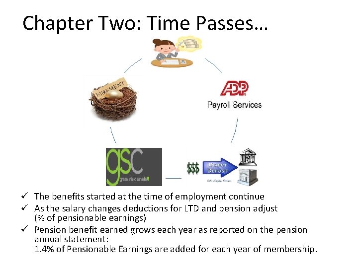 Chapter Two: Time Passes… ü The benefits started at the time of employment continue