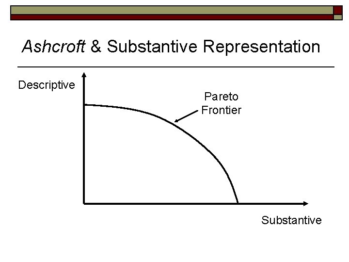 Ashcroft & Substantive Representation Descriptive Pareto Frontier Substantive 