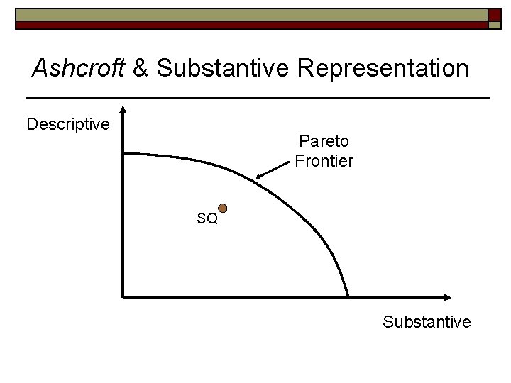 Ashcroft & Substantive Representation Descriptive Pareto Frontier SQ Substantive 
