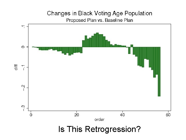 Is This Retrogression? 