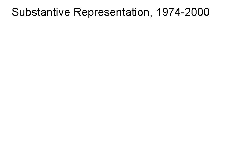 Substantive Representation, 1974 -2000 