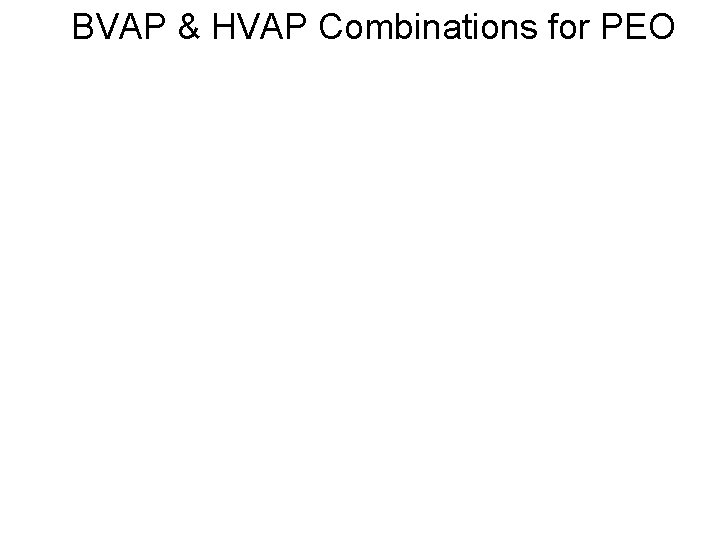 BVAP & HVAP Combinations for PEO 