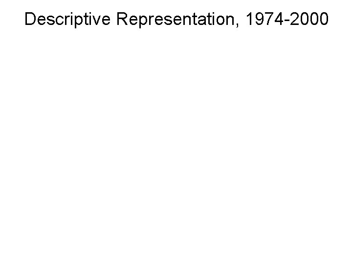 Descriptive Representation, 1974 -2000 