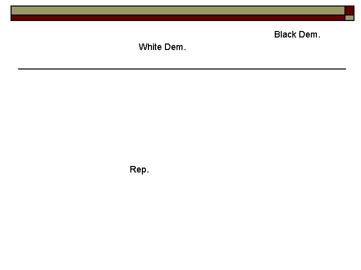 Black Dem. White Dem. Rep. 