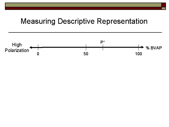 Measuring Descriptive Representation High Polarization P* % BVAP 0 50 100 