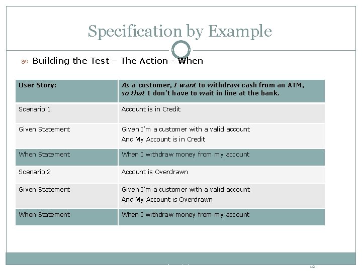 Specification by Example Building the Test – The Action - When User Story: As