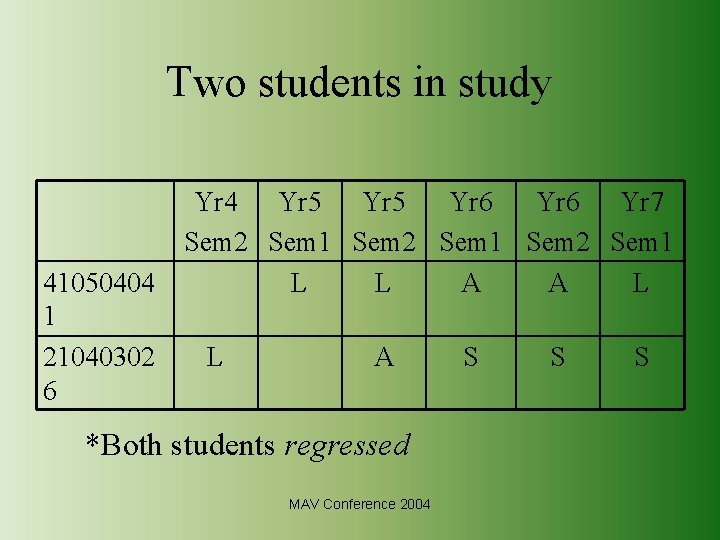 Two students in study 41050404 1 21040302 6 Yr 4 Yr 5 Yr 6