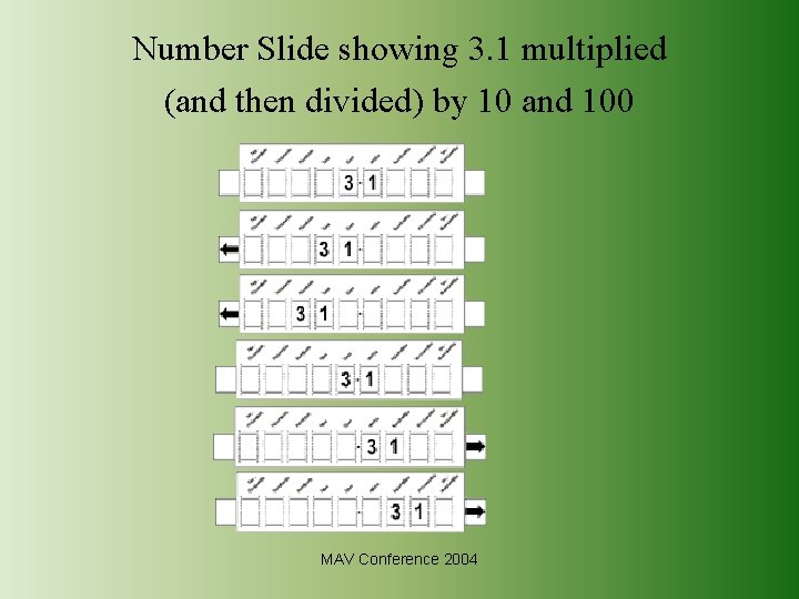 Number Slide showing 3. 1 multiplied (and then divided) by 10 and 100 MAV