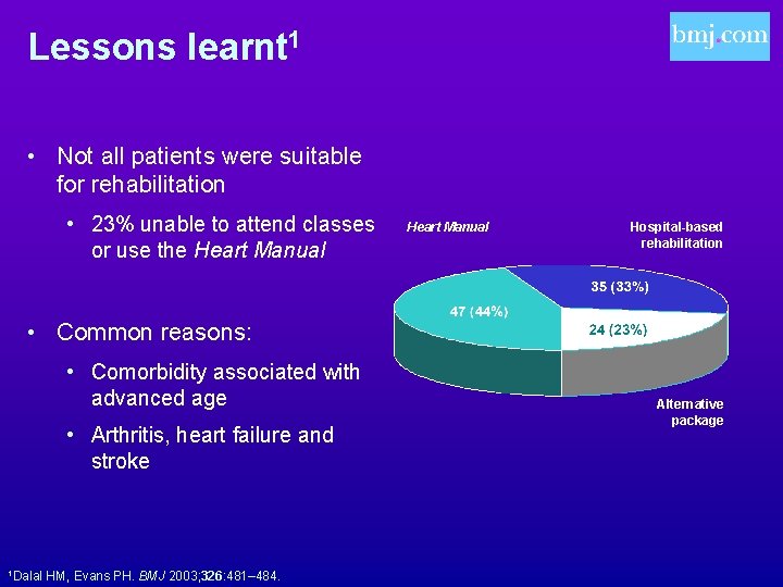 Lessons learnt 1 • Not all patients were suitable for rehabilitation • 23% unable