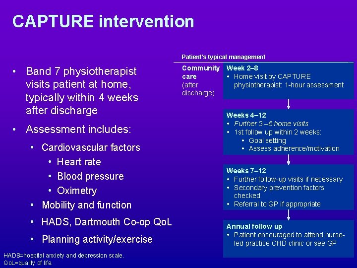 CAPTURE intervention Patient’s typical management • Band 7 physiotherapist visits patient at home, typically