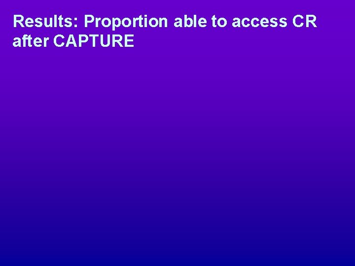 Results: Proportion able to access CR after CAPTURE 