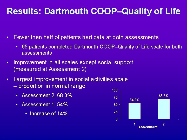 Results: Dartmouth COOP–Quality of Life • Fewer than half of patients had data at