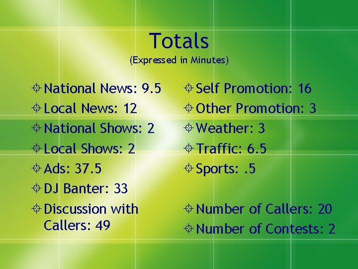 Totals (Expressed in Minutes) National News: 9. 5 Local News: 12 National Shows: 2
