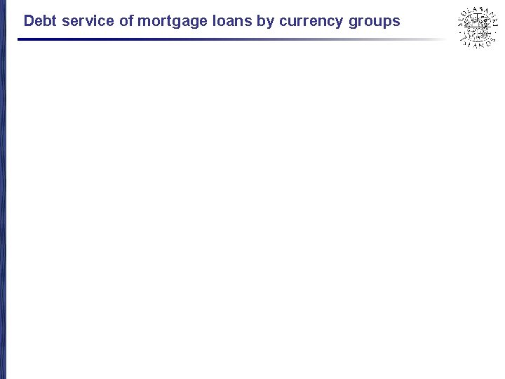 Debt service of mortgage loans by currency groups 