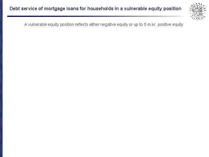 Debt service of mortgage loans for households in a vulnerable equity position A vulnerable