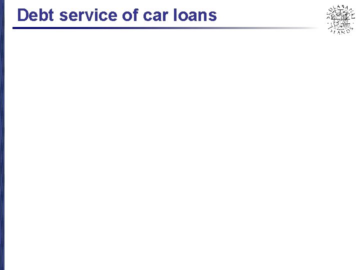 Debt service of car loans 