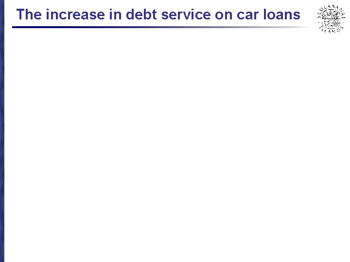 The increase in debt service on car loans 