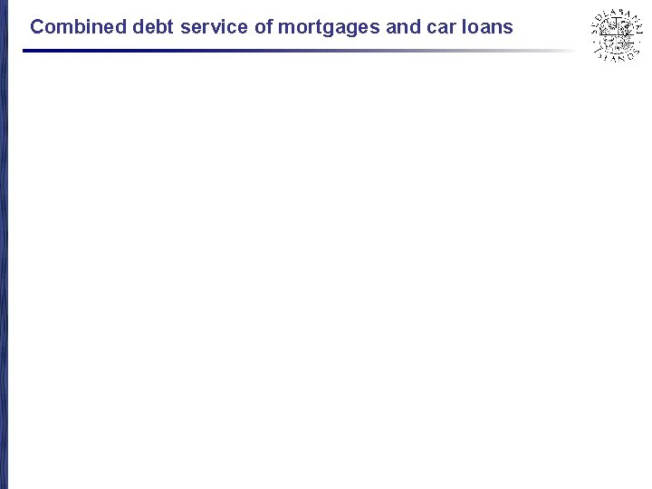 Combined debt service of mortgages and car loans 