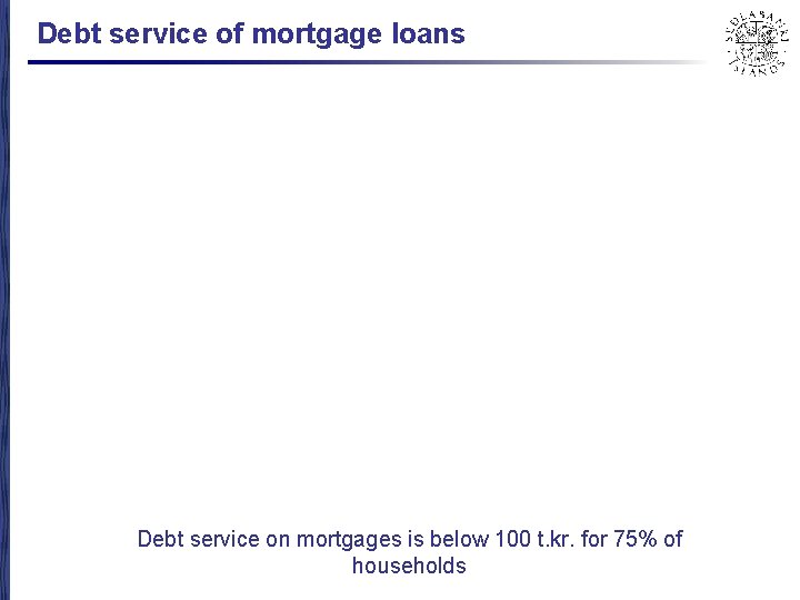Debt service of mortgage loans Debt service on mortgages is below 100 t. kr.
