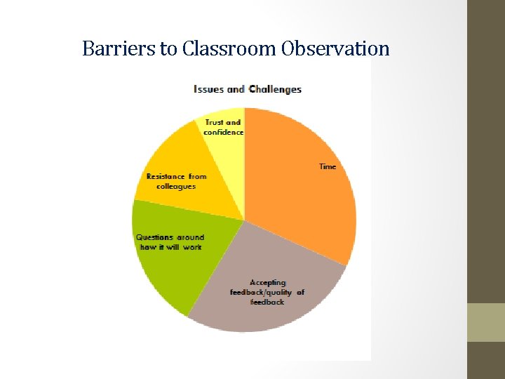 Barriers to Classroom Observation 