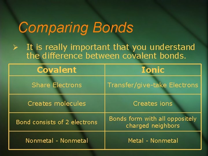 Comparing Bonds It is really important that you understand the difference between covalent bonds.