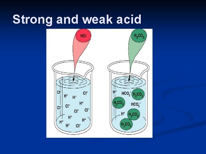 Strong and weak acid 