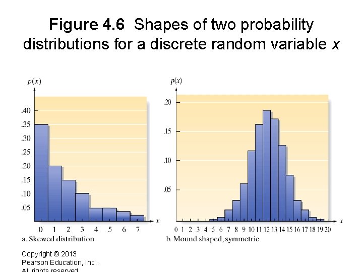 Figure 4. 6 Shapes of two probability distributions for a discrete random variable x