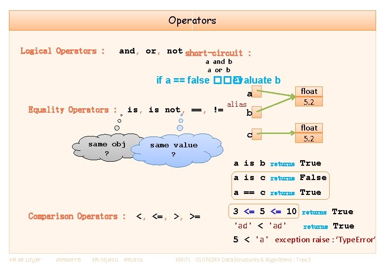 Operators Logical Operators : and, or, not short-circuit : a and b a or