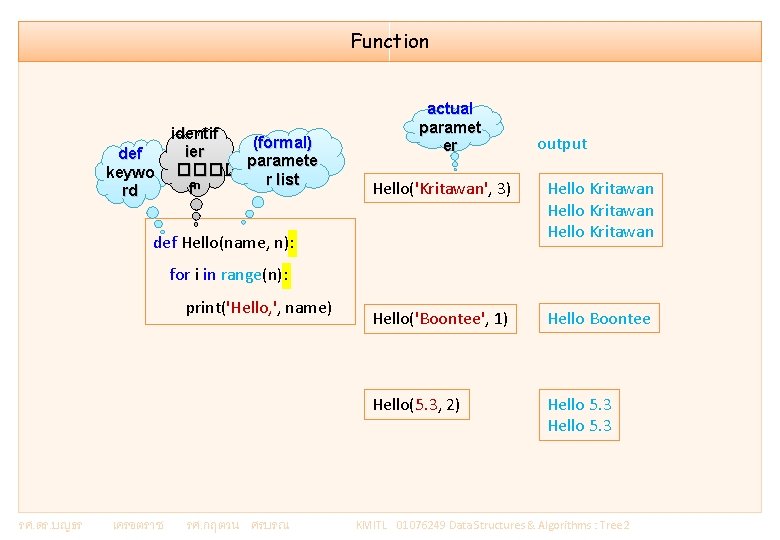 Function actual paramet er identif (formal) ier def paramete keywo ���� r list fn