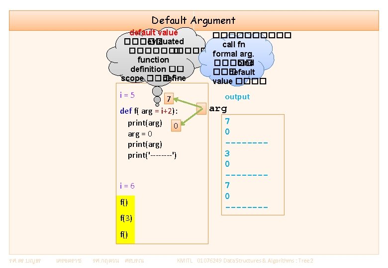 Default Argument default value ����� evlauated ����� � function definition �� scope ��� define