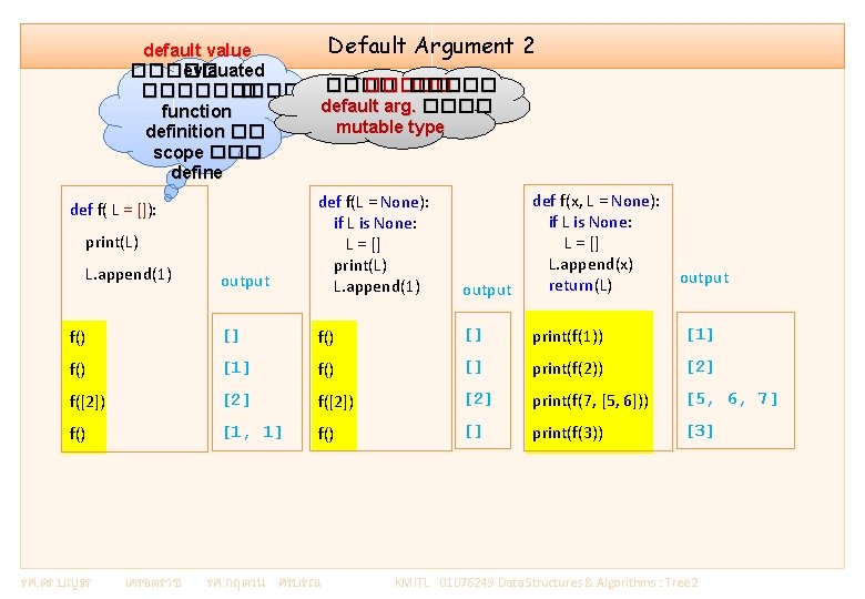 Default Argument default value ����� evlauated ���������� � default arg. ���� function mutable type