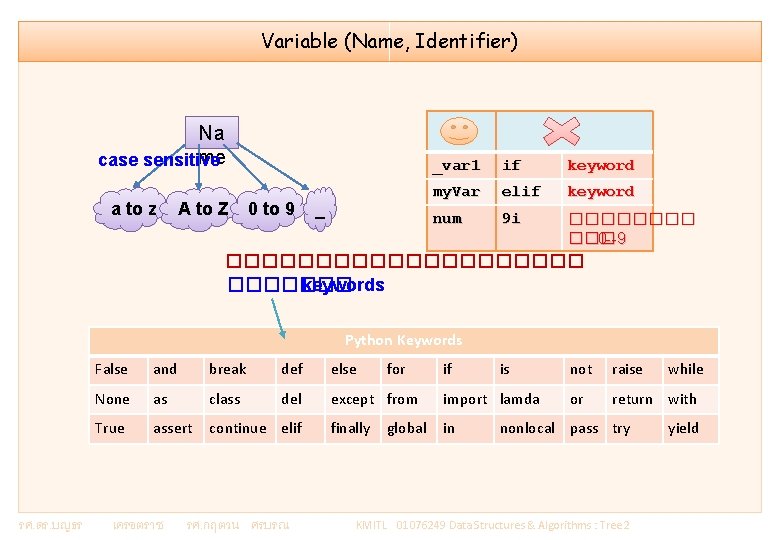 Variable (Name, Identifier) Na me case sensitive a to z A to Z 0