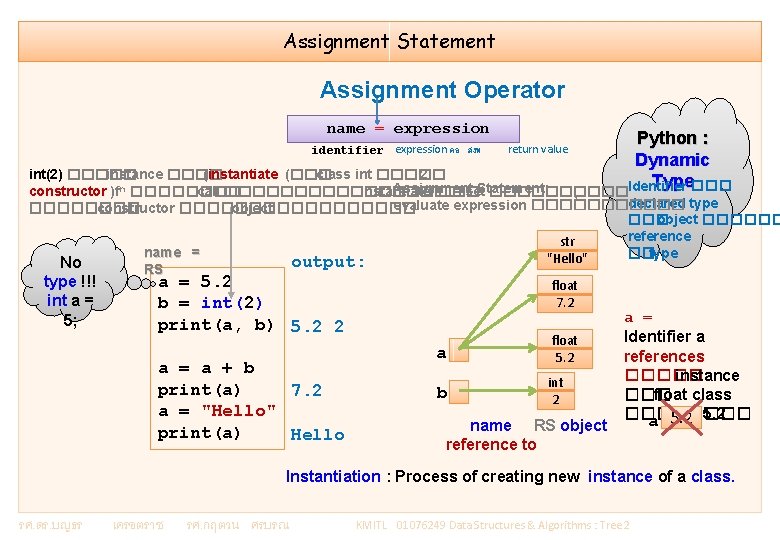 Assignment Statement Assignment Operator name = expression Python : Dynamic int(2) ����� instance ����