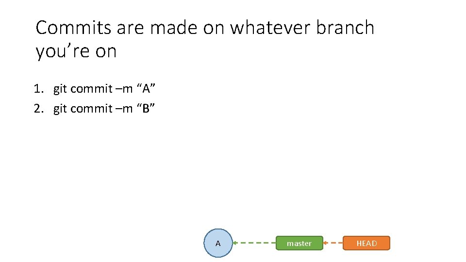 Commits are made on whatever branch you’re on 1. git commit –m “A” 2.