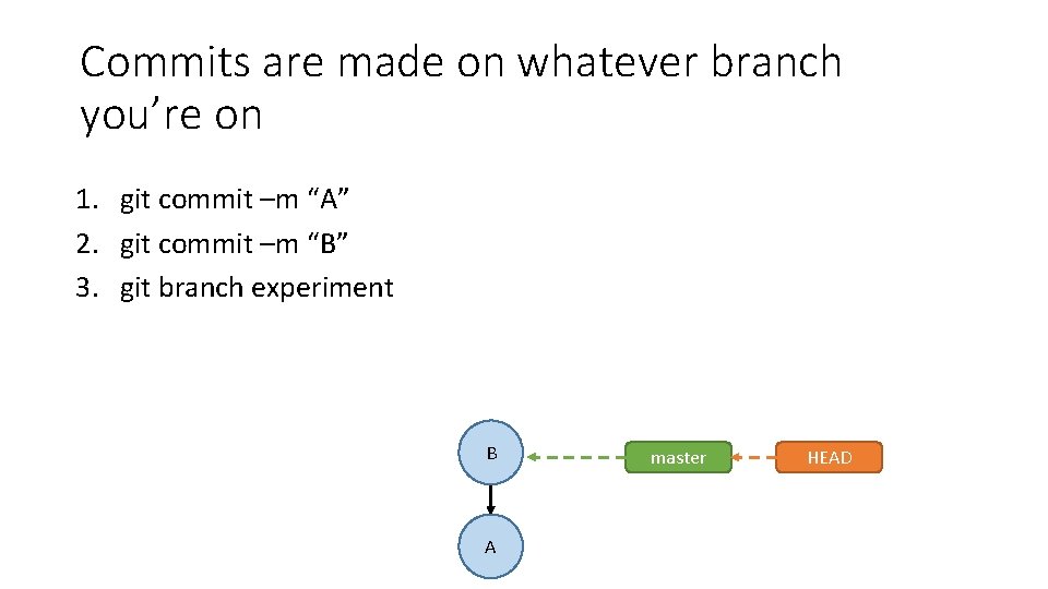 Commits are made on whatever branch you’re on 1. git commit –m “A” 2.