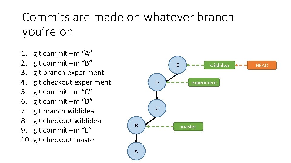 Commits are made on whatever branch you’re on 1. git commit –m “A” 2.