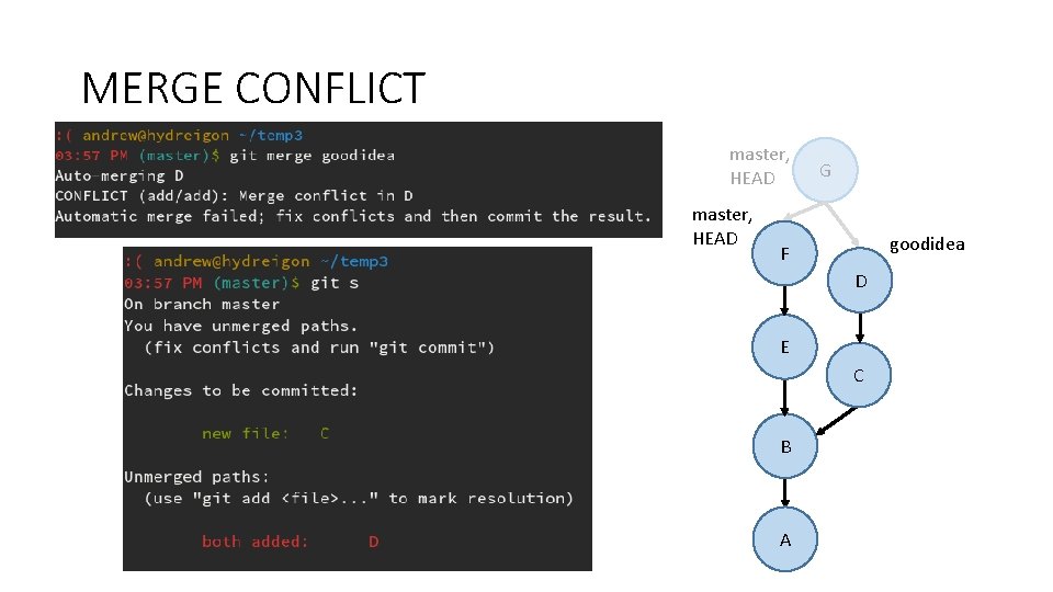 MERGE CONFLICT master, HEAD G goodidea F D E C B A 