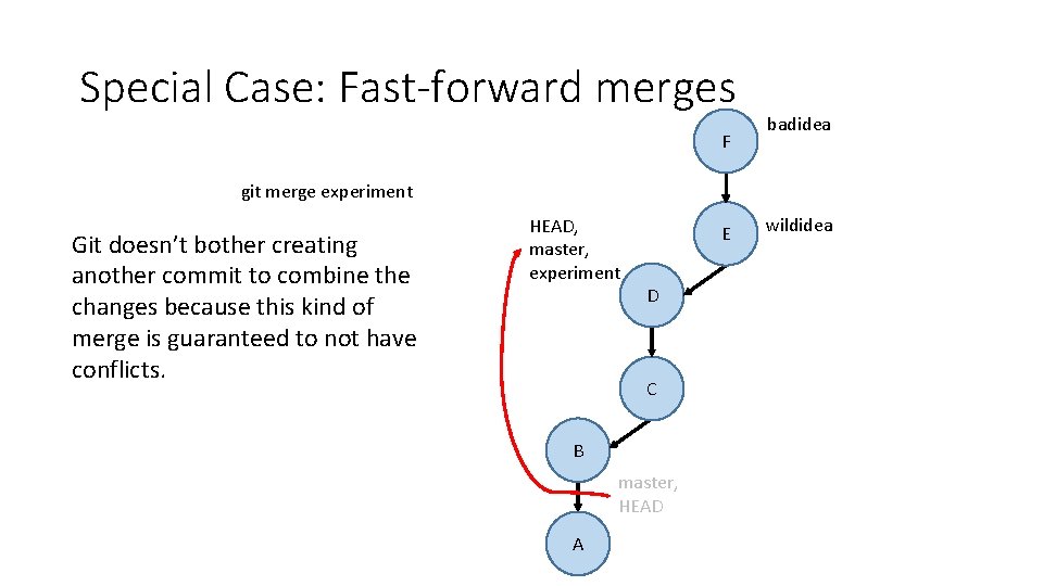 Special Case: Fast-forward merges F badidea git merge experiment Git doesn’t bother creating another